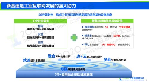 邵广禄 中国电信5g 云网融合基础设施底座助力工业互联网高质量发展