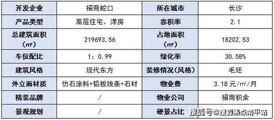 2024最新资讯 长沙招商蛇口天青府(售楼部)首页网站-天青府详情/价格