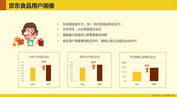 京东数据研究院 从京东大数据看食品网购消费趋势 