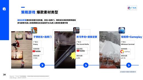 广大大 2023q3 全球移动游戏营销趋势洞察报告